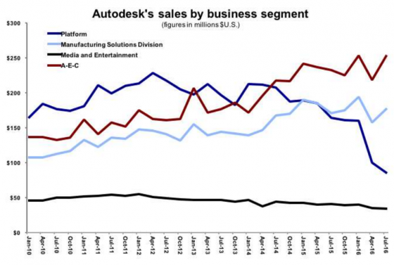 autodesk price