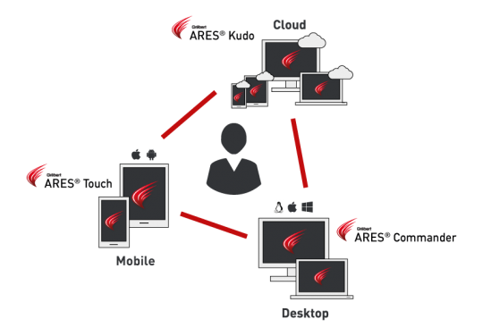 When Ares Kudo for Cloud-based CAD is released in early 2017, Graebert will be the only CAD vendor in either 2D or 3D to offer the same features on desktop, mobile, and browser. (Source: Graebert GmbH).