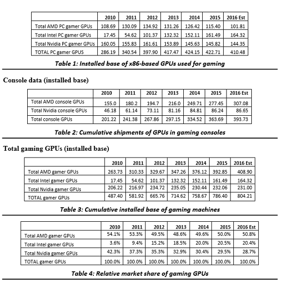 charts-new-rev3