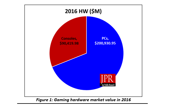 new-2016-console