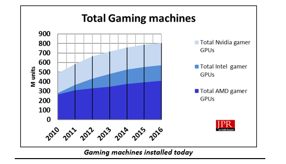 total-gaming-graph