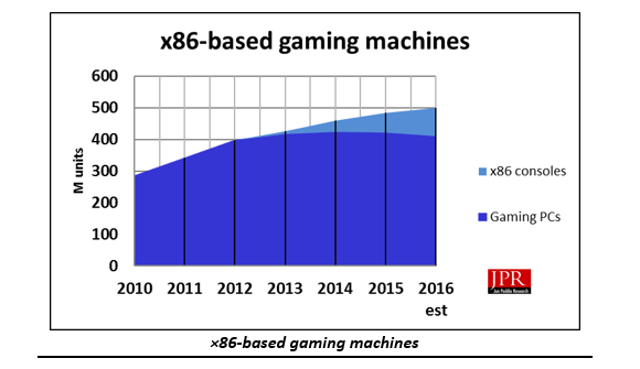 x86-graph