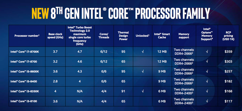 Intel’s 8th Gen Core desktop processors offer premium performance • GraphicSpeak