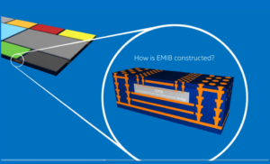 Diagram of Intel's EMIB