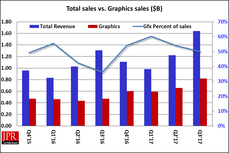 Sales graph. Year sales graph. Henkel sales graph. Graphs Bayer sales.