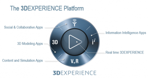 3dexperience xdesign