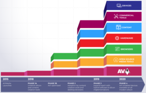 download avi codec