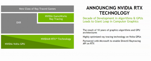 Announcing Microsoft DirectX Raytracing! - DirectX Developer Blog