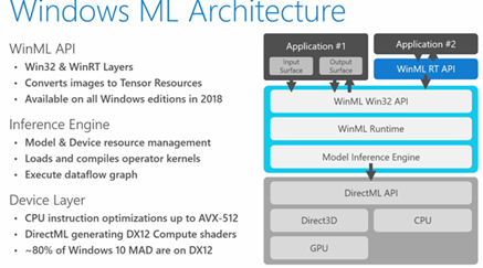 microsoft-r/microsoft-ml/Microsoft ML Tutorial/Microsoft ML