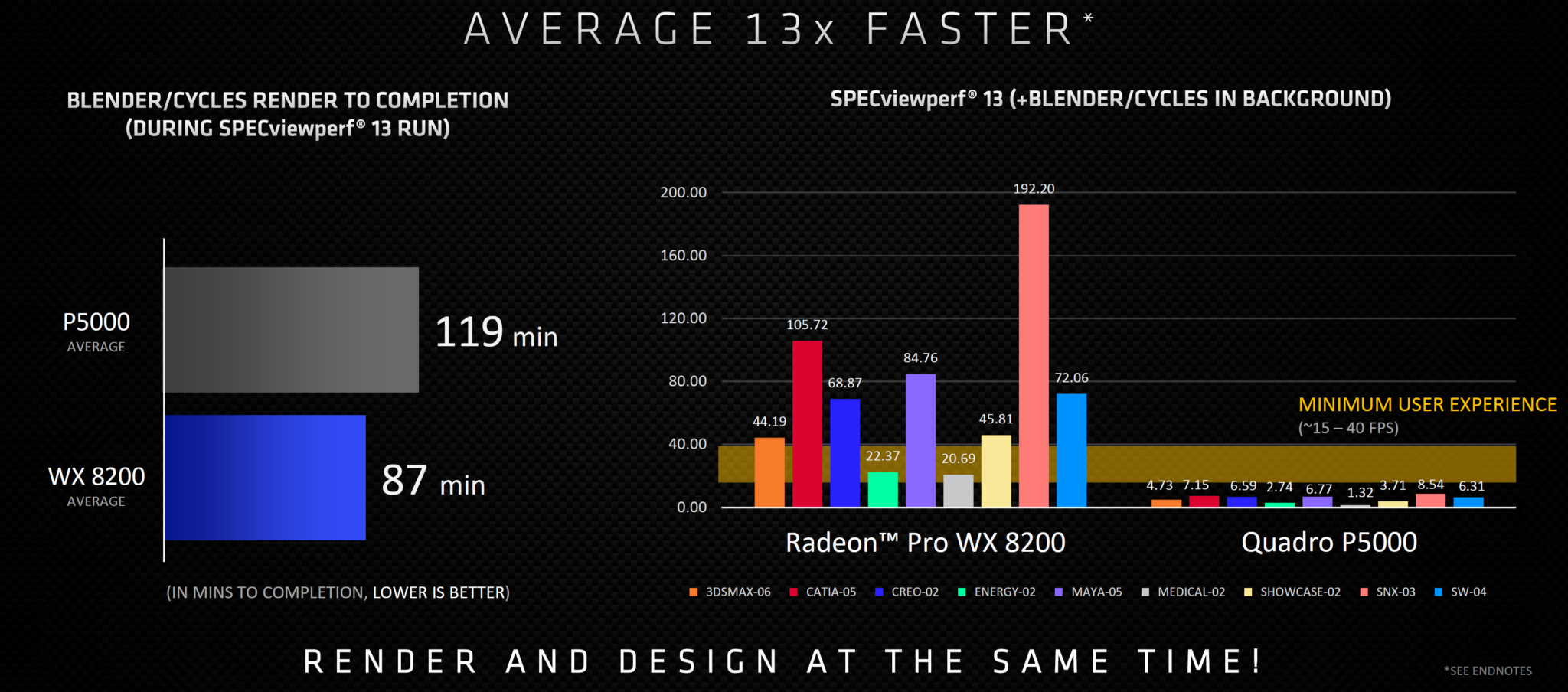 AMD’s playbook to take back the workstation market – GfxSpeak
