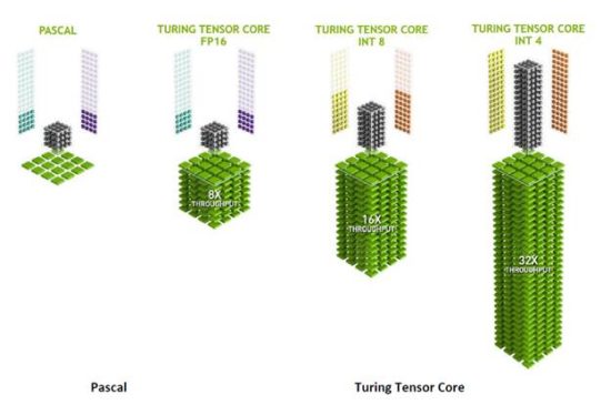 The levels of ray tracing – GfxSpeak