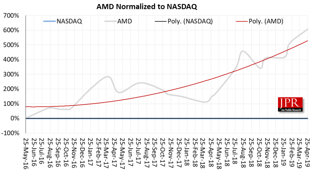 AMD Q1 2019 results • GraphicSpeak