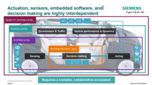 Siemens Diagram of car ecosystem