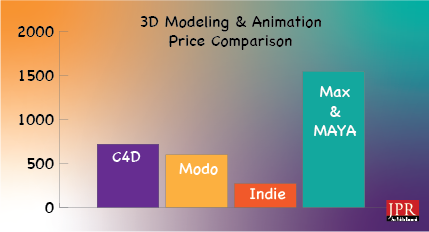 difference between cinema 4d prime and studio