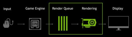 Nvidia Speeds Up The Game With Smart Pre Rendering Graphicspeak