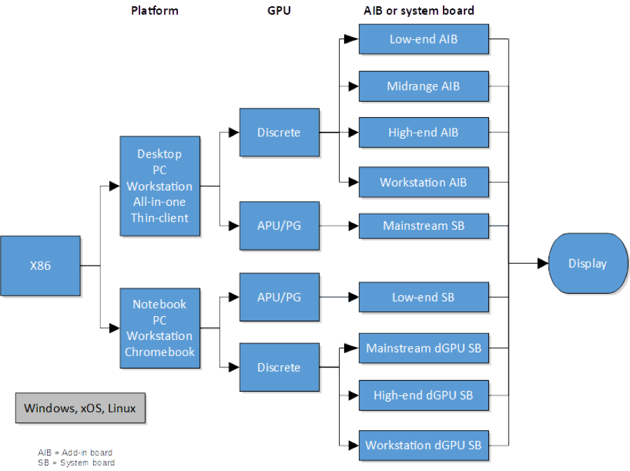 Gpu Chart