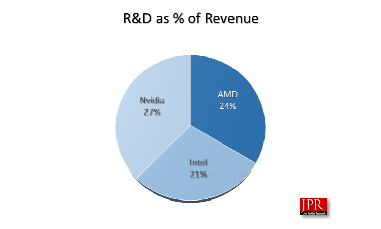 JPR Chart