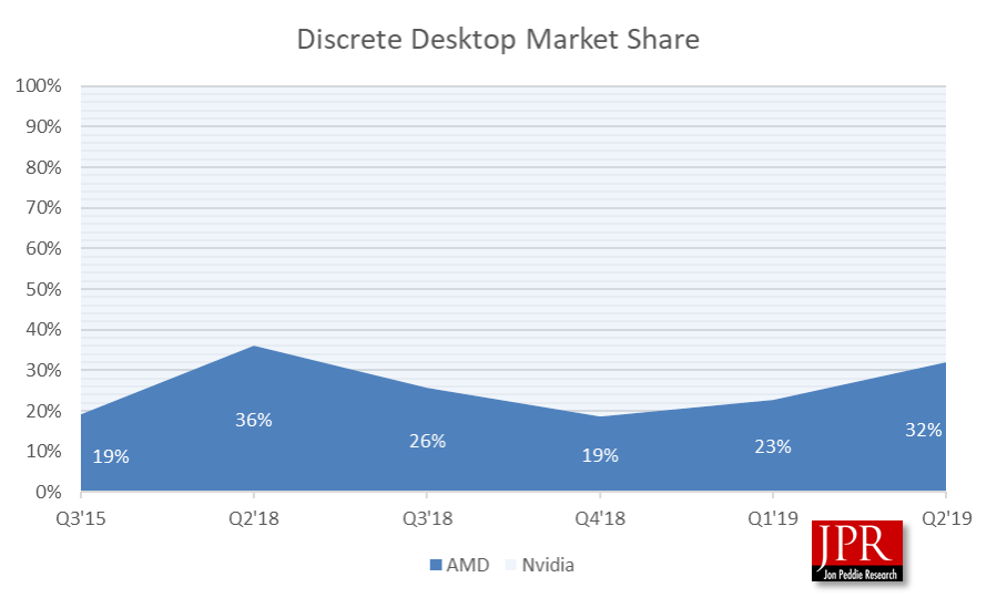 Amd Gpu Chart