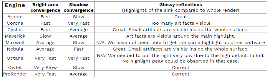 The levels of ray tracing – GfxSpeak