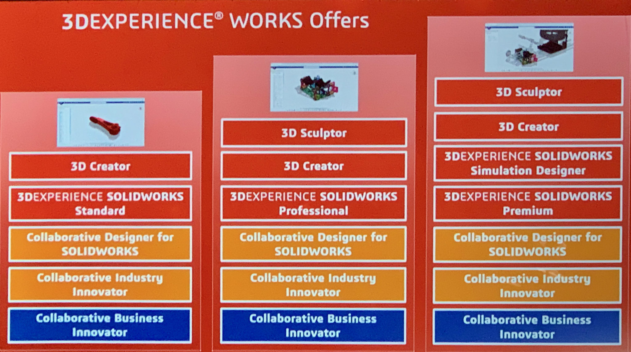 The first 3DExperience World Conference sets a new course for