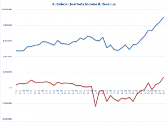 autodesk subscription