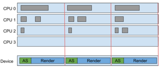 The levels of ray tracing – GfxSpeak