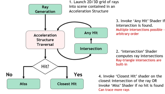 The levels of ray tracing – GfxSpeak