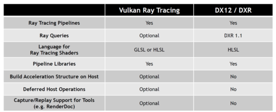 The levels of ray tracing – GfxSpeak