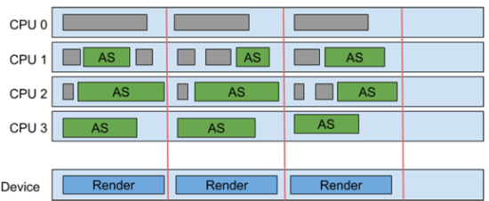 The levels of ray tracing – GfxSpeak