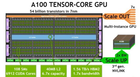 NVIDIA Ampere Architecture In-Depth NVIDIA Technical Blog | atelier ...