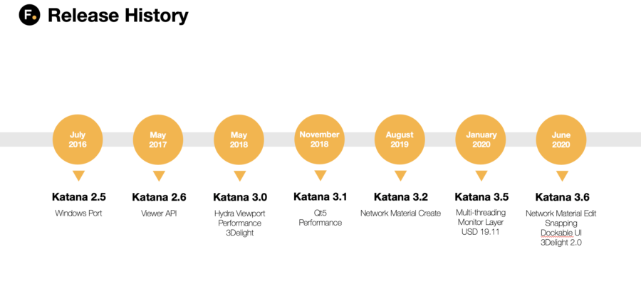 The Foundry Katana 6.0v3 instal the last version for ios