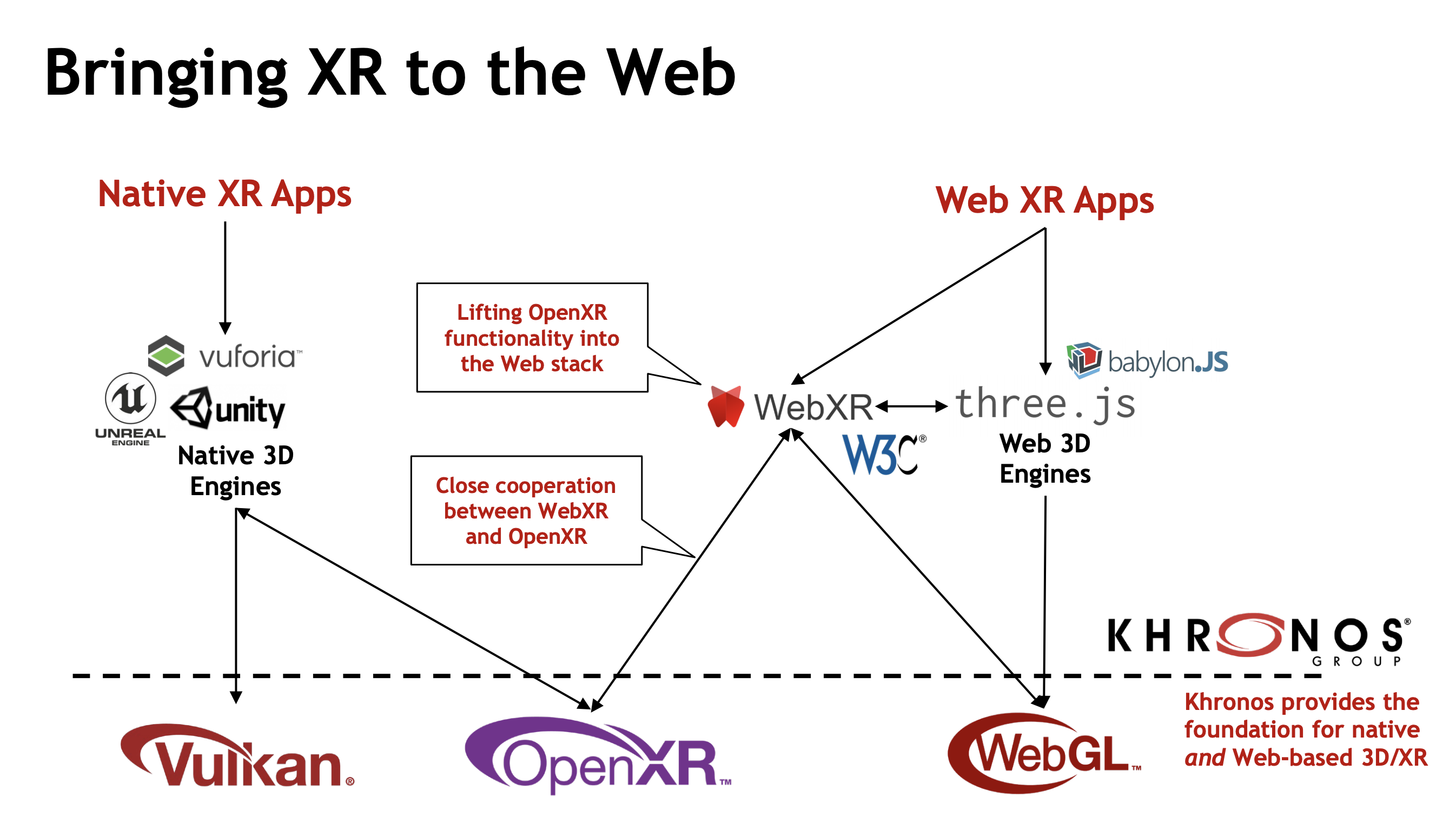 Xr Has A Real Chance Now Thanks To Khronos Graphicspeak