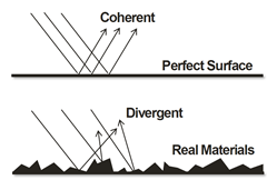 The levels of ray tracing – GfxSpeak