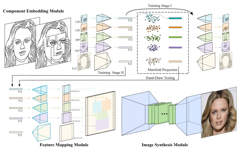 Deepfacedrawing Ai Turns A Sketch Into Realistic Human Face Image Graphicspeak