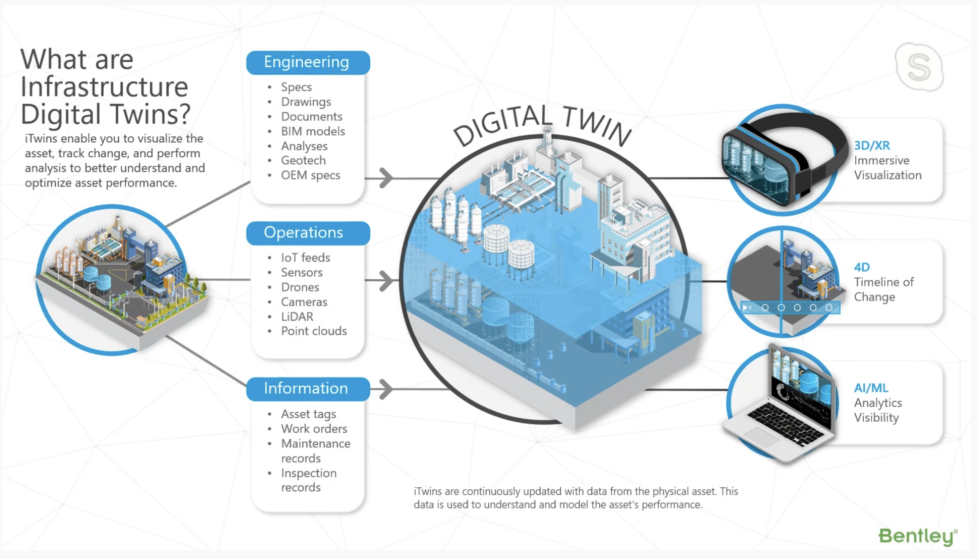 Detailed understanding. Архитектура IIOT. Digital Twin в BIM. Siemens Digital Twin Technology. IIOT эталонная модель.