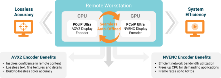 teradici pcoip software