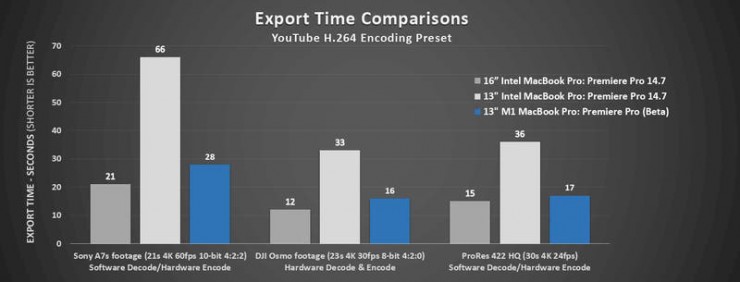 adobe after effects m1 max