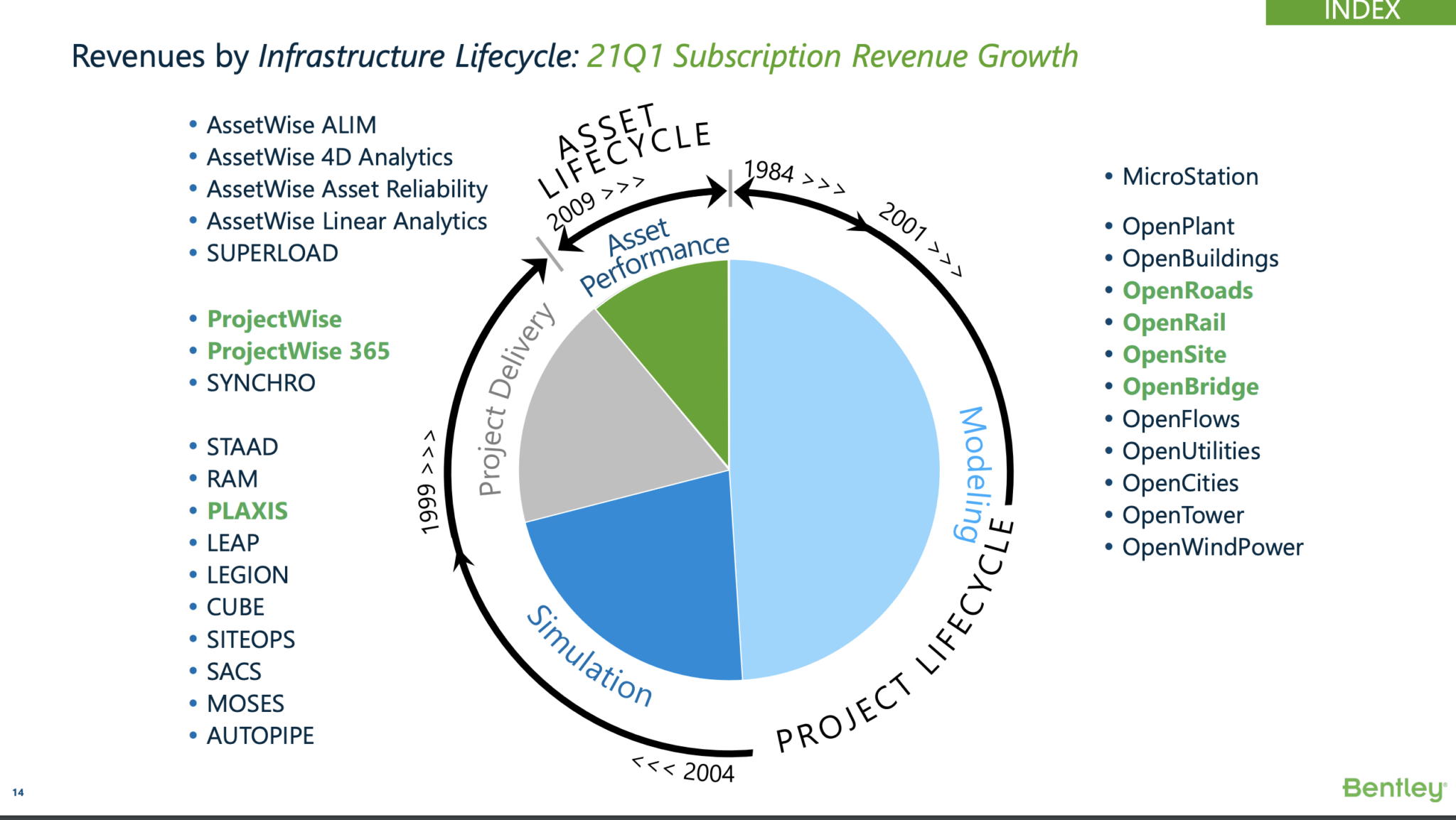 Bentley Systems Announces Good First Quarter Revenues • GraphicSpeak