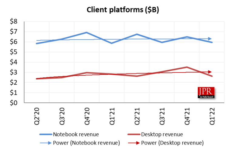 Intel Q1 2022 Financial Results – GfxSpeak