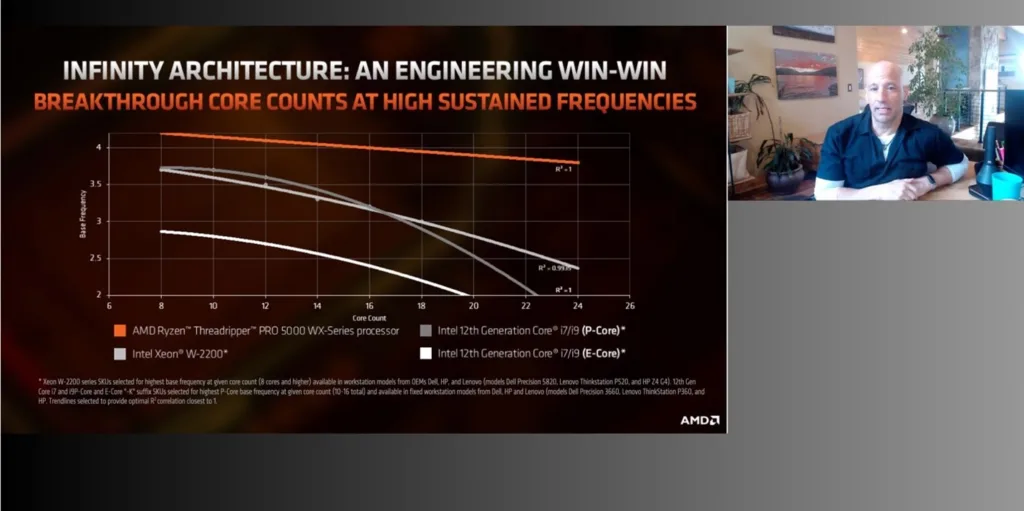 AMD slides