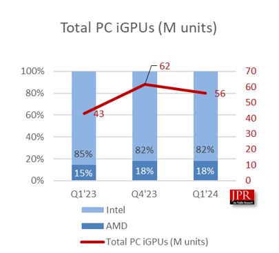 CPU chart
