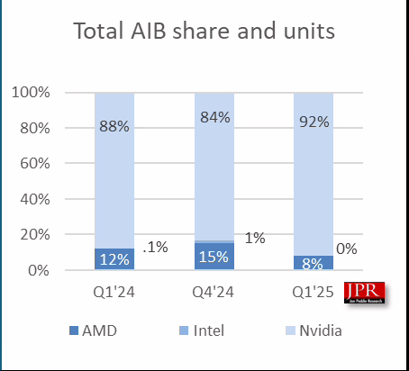 AIB shares