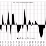 AIB shipments