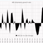 AIB shipments